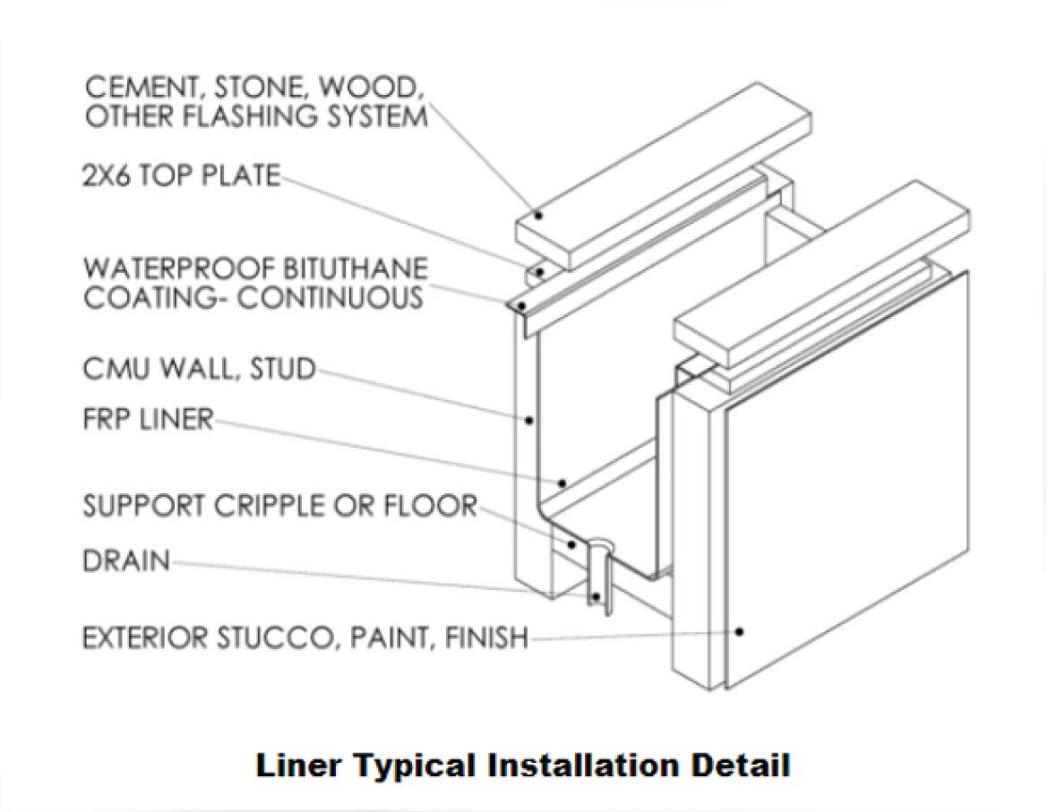 liner-install